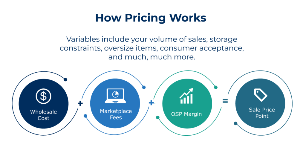 How Pricing Works